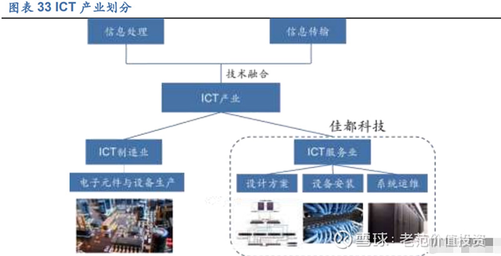 辰殿科技