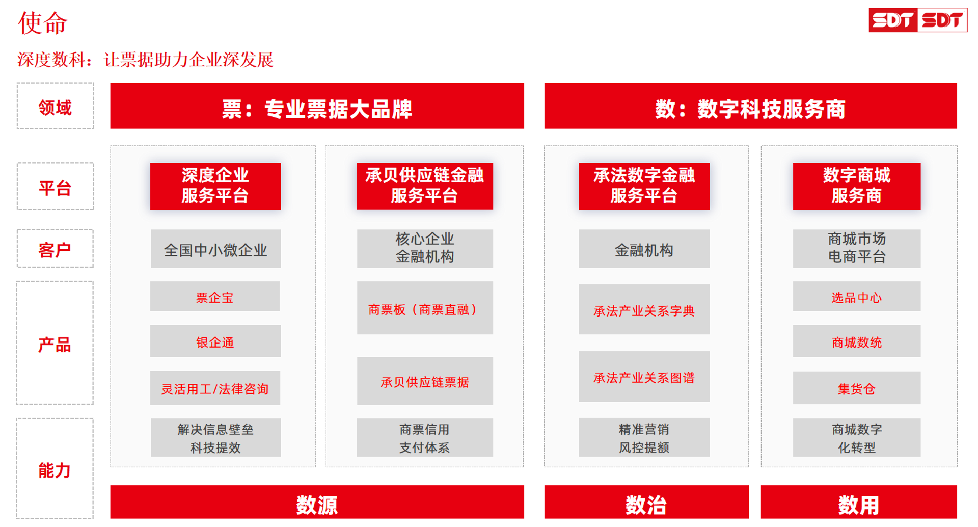 辰殿科技